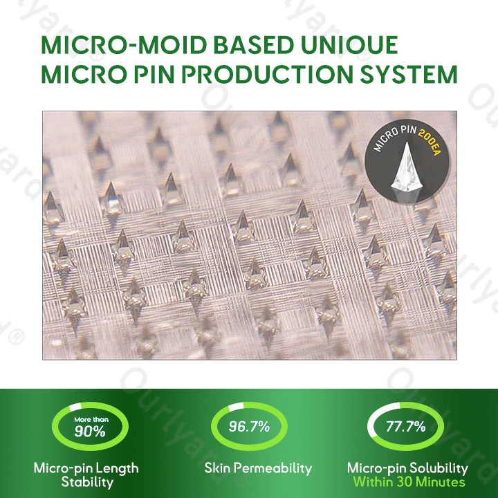 𝐎𝐟𝐟𝐢𝐜𝐢𝐚𝐥 𝐒𝐭𝐨𝐫𝐞: 𝐎𝐮𝐫𝐥𝐲𝐚𝐫𝐝® 𝐓𝐢𝐫𝐳𝐞𝐩𝐚𝐭𝐢𝐝𝐞 𝐍𝐚𝐧𝐨 𝐌𝐢𝐜𝐫𝐨𝐧𝐞𝐞𝐝𝐥𝐞 𝐏𝐚𝐭𝐜𝐡 (For Diabetes & Obesity | 90% Sugar Drop | Pain-Free)